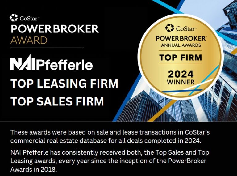 NAI Pfefferle awarded CoStar PowerBroker Top Leasing firm and Top Sales firm 2024